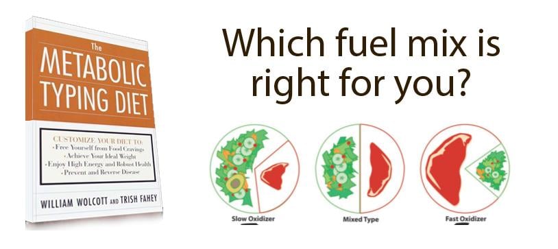 Your Correct Fuel Mix